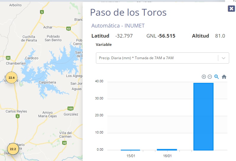 lluvias PToros