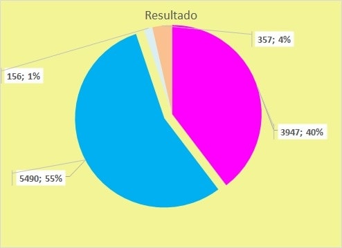 VOTACION REFERENDUM PASO DE LOS TOROS