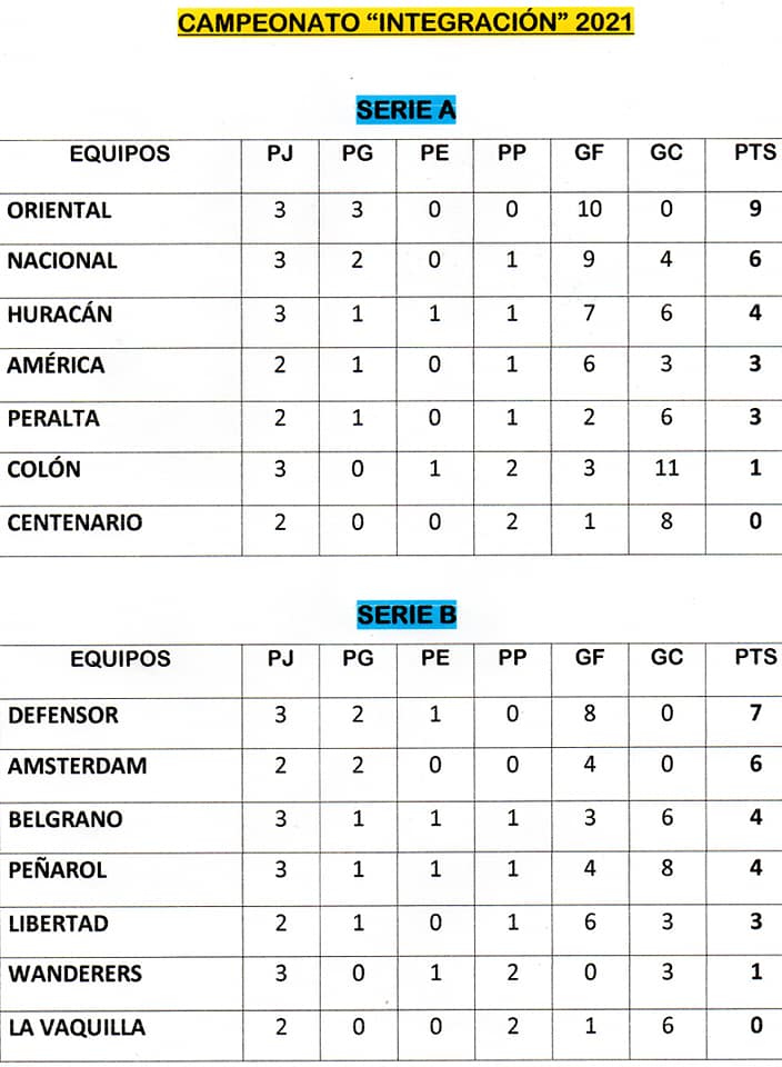 tabla tercera fecha