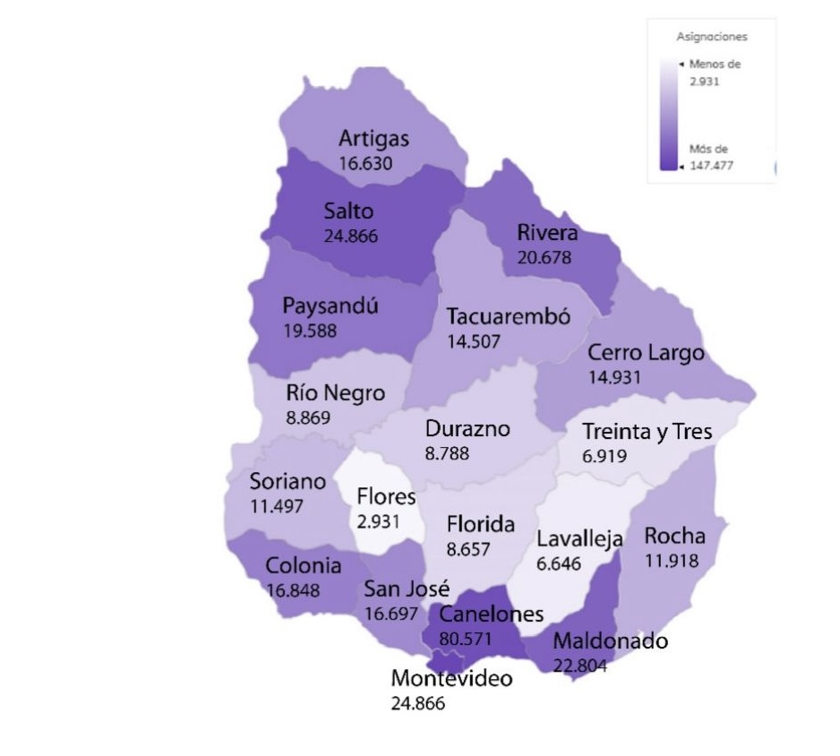 Asignaciones Familiares
