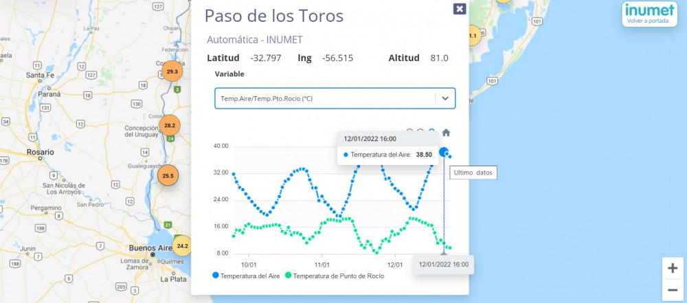 Hoy 38.5 grados