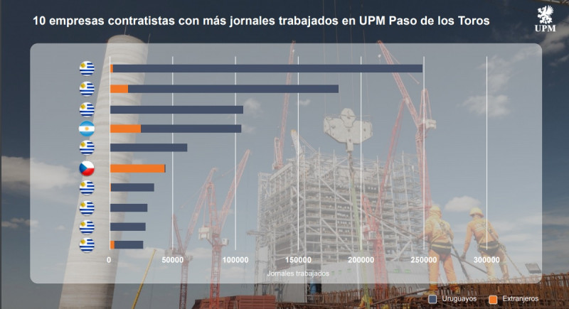 UPM GRAFICA EMPRESAS