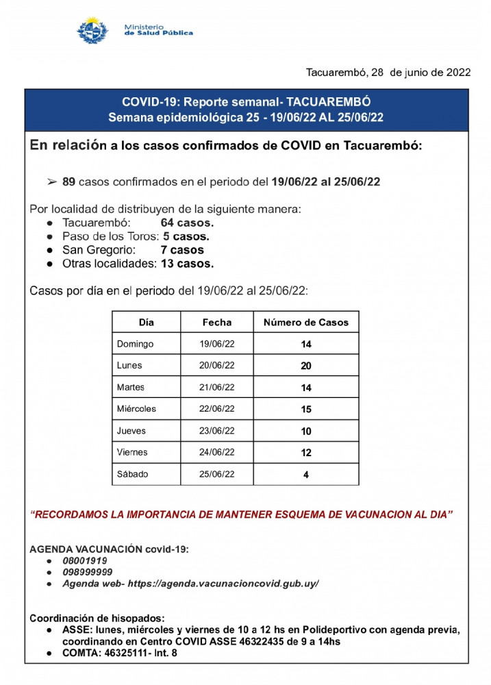 Informe Covid 28 06 2022
