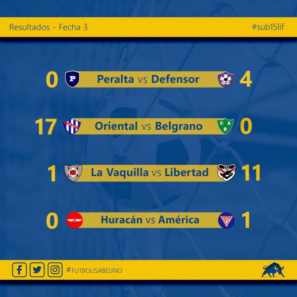Resultados 3a fecha
