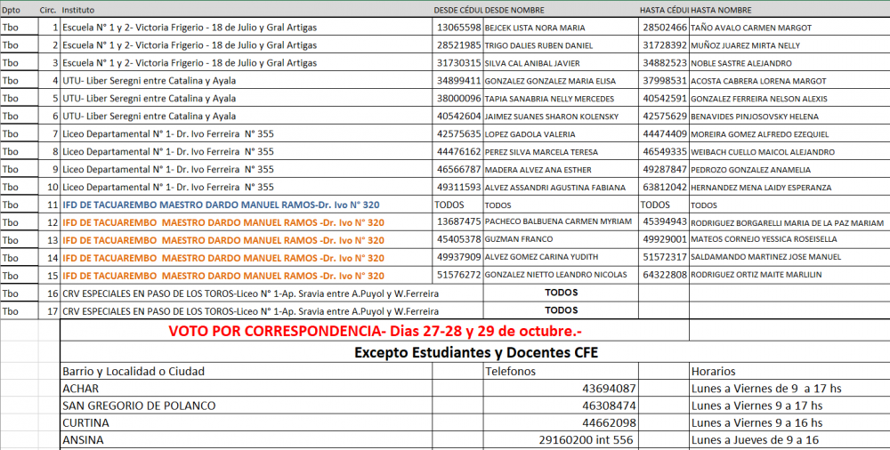 PLAN CIRCUITAL TACUAREMBO